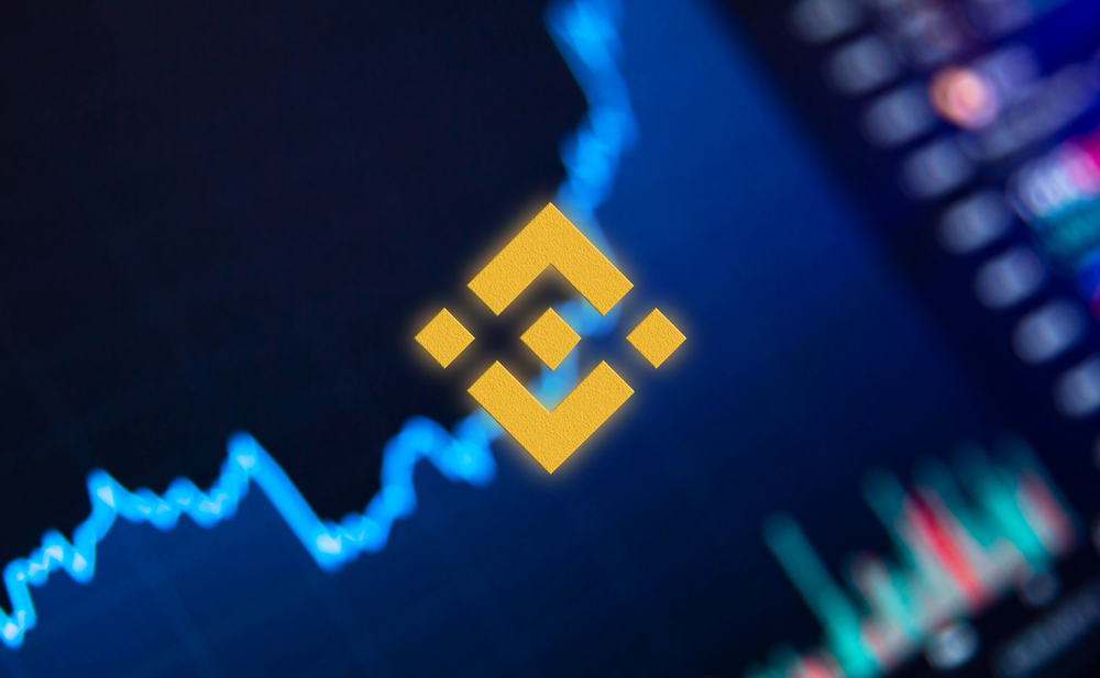BNB token price action